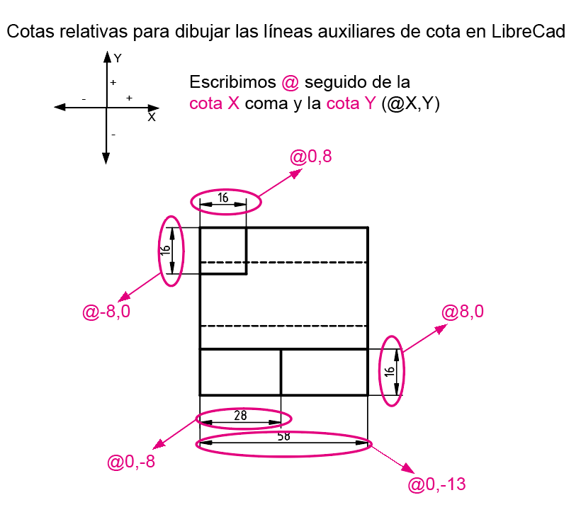Trazado de cotas en LibreCAD