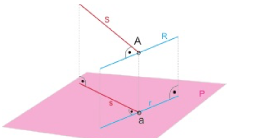 Perpendicular recta plano